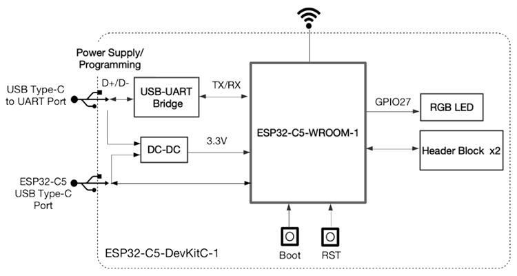 Block Diagram - Espressif Systems ESP32-C5-DevKitC-1 Development Kit
